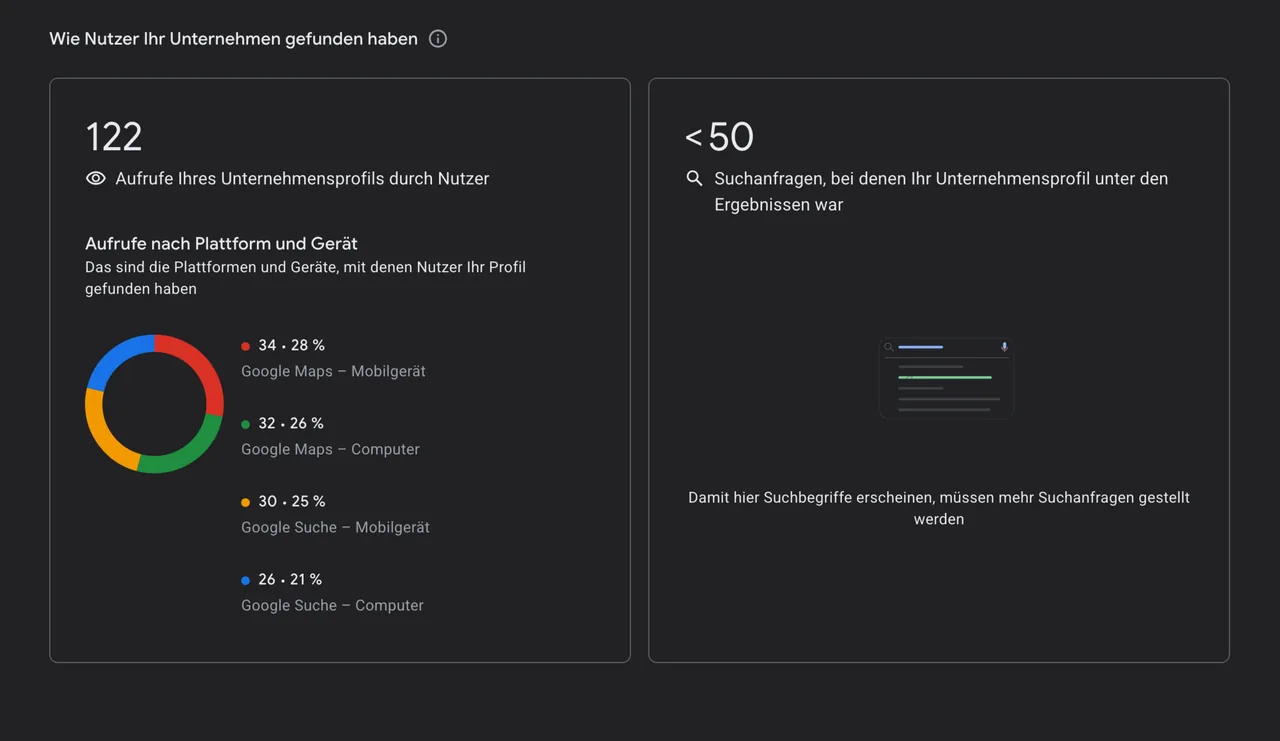 Die Leistungsübersicht (Insights) zeigt, über welche Wege Kunden Ihr Profil finden.
